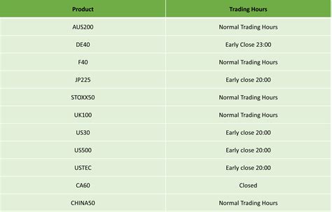 US Labor Day Trading Schedule 2023 | IC Markets | Official Blog