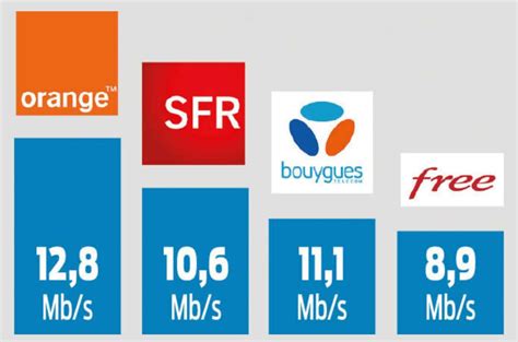 Top 174 Imagen Reseau Orange Mobile Fr Thptnganamst Edu Vn