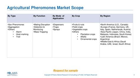 Ppt Agricultural Pheromones Market Global Trends Size Segments Powerpoint Presentation Id