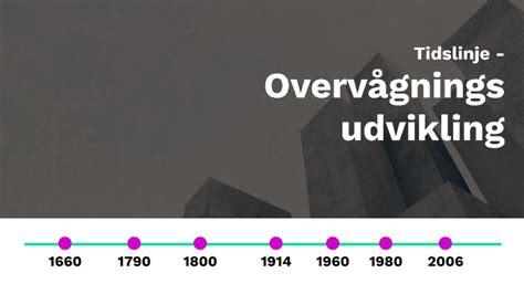 Overvågnings udvikling by Anees Sultan on Prezi