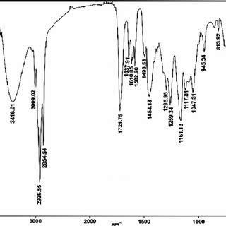 Ft Ir Spectrum Of Phenol Cardanol Based Epoxidized Novolac Resin Epcn