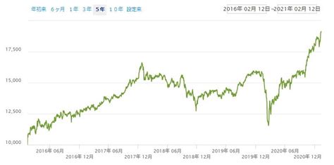 ひろこの“ボラタイル”な日々 日経平均3万円大台達成～米国ラッセル・マイクロキャップ指数まで上昇？！