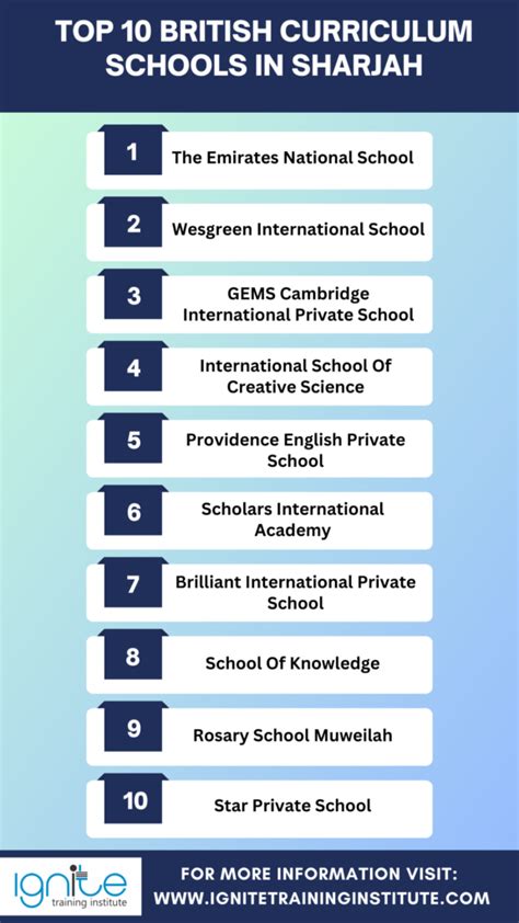 2024 Reviews: Top 10 British Curriculum Schools In Sharjah