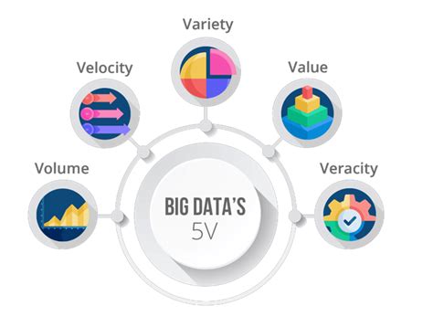 Las Vs Del Big Data Comunidad Huawei Enterprise