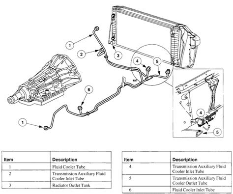 Ford F Transmission