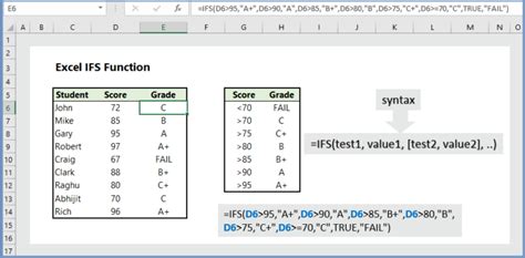 Excel Ifs Function Examples Wikitekkee