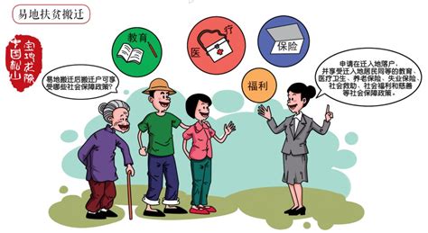 【扶贫课堂】十九大精神暨脱贫攻坚政策漫画解读（十二） 农村