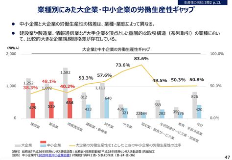 日本経済を支える中小企業の課題と今後の対策とは 株式会社ワクフリのホームページへようこそ