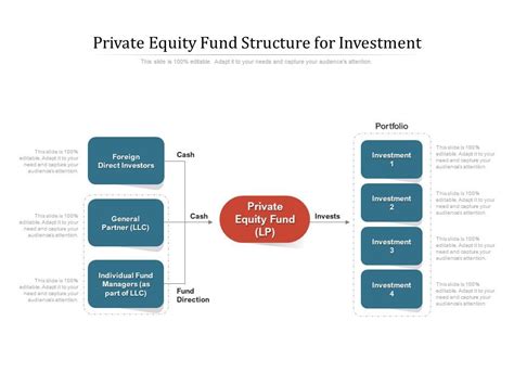 Private Fund Telegraph