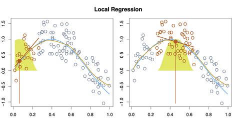 Local Linear Regression — Stats 202