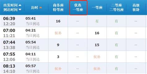 12306回应高铁新增“优选一等座”：票价介于商务座和一等座之间新闻频道央视网