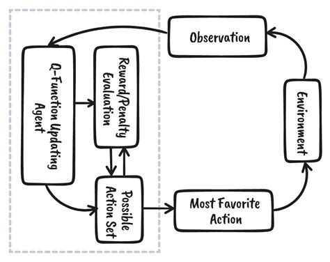 Unraveling the OpenAI Rumors: The Q* Evolution - Fusion Chat