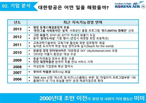 대한항공 항공마케팅대한항공 기업분석대한항공 경영전략브랜드마케팅서비스마케팅글로벌경영사례분석swotstp4p서비스기업분석