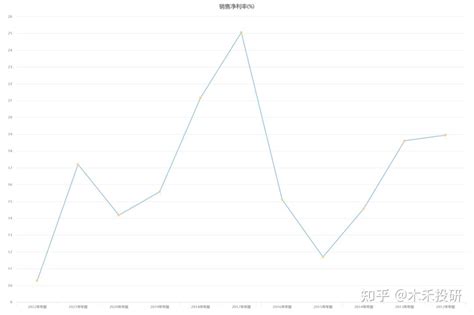 化工龙头“万华化学”深度分析，如此优秀的公司值不值得投资？ 知乎