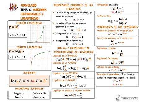 Formulario Logaritmos Formulario Tema Funciones Exponenciales Y