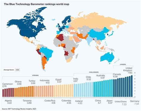 The Countries Making The Fastest Progress On Ocean Sustainability The