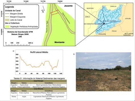 Mapa De Uso Cobertura Do Trecho 2 A O Perfil Lateral Do Canal No