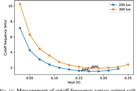 Figure From Small Signal Modeling And Parameter Extraction Method