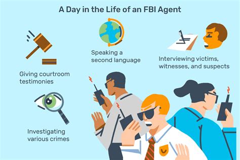 how to become a fbi agent