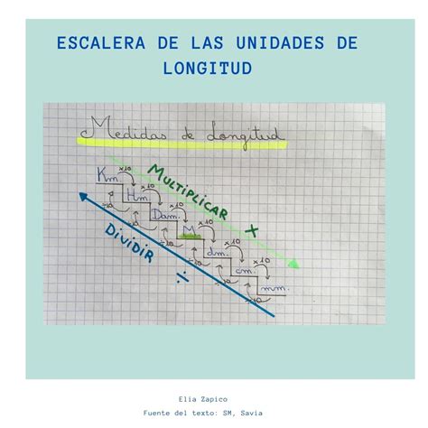 Lista Foto Ejercicios De Medidas De Longitud Para Ni Os De Primer