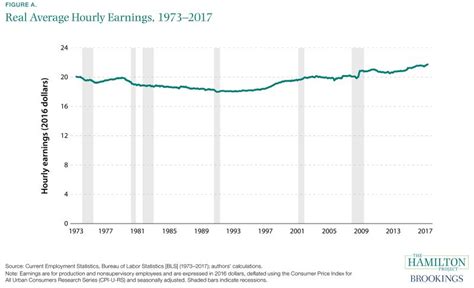 Wage growth - TarrahHarold