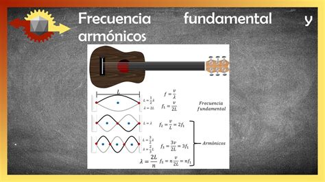 Física Frecuencia Fundamental Y Armónicos Ondas Estacionarias En