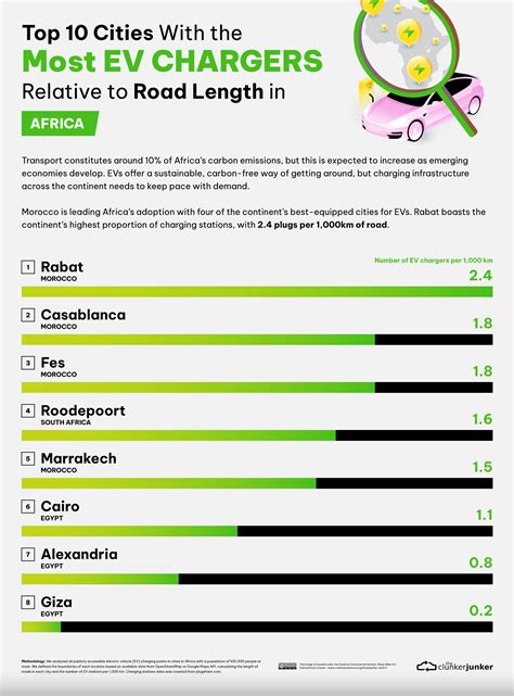 Which Global Cities Have the Most EV Chargers? | The Clunker Junker