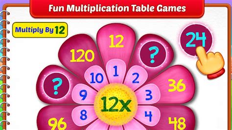 Kids Multiplication Math Games - Apps on Google Play