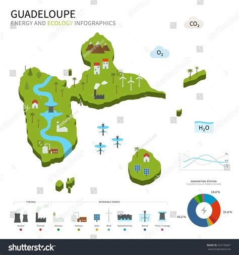Energy Industry Ecology Guadeloupe Map Power Stock Illustration