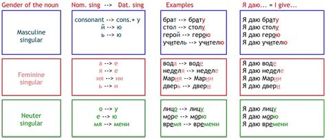 Russian Personal Pronouns Chart Ponasa