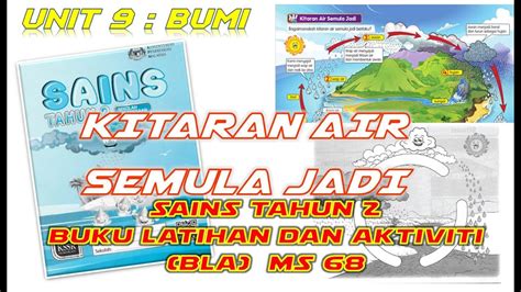 Sains Tahun Kitaran Air Semula Jadi B Teks Ms Buku Latihan Dan