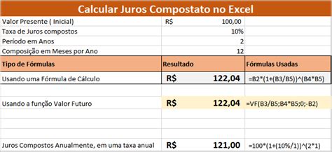 Como Calcular Juros Compostos Usando O Excel