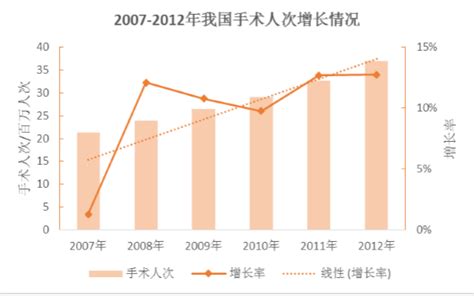 麻醉药的市场规模及发展趋势 中为观察 中为咨询中国最为专业的行业市场调查研究咨询机构公司