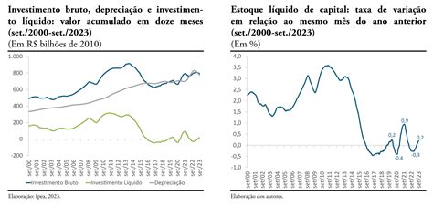 Atividade Econômica Carta de Conjuntura Ipea Instituto de