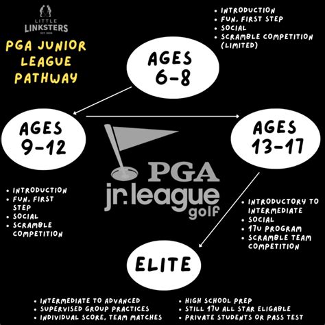 PGA Junior League Golf - Little Linksters