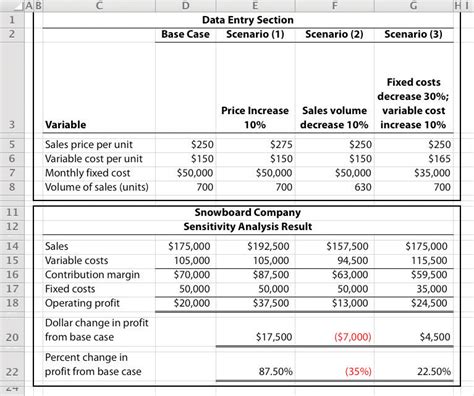 3 How Is Cost Volume Profit Analysis Used For Decision Making Business Libretexts