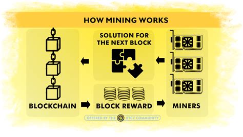 What Is A Minable And A Non Mineable Coin Welcome To Bitcoinz