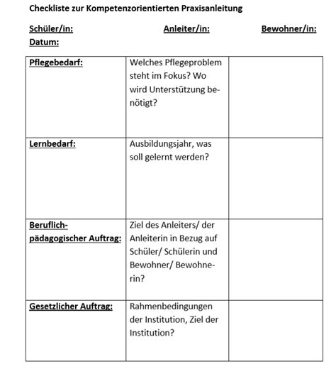 Praxisanleitung Dokumentieren