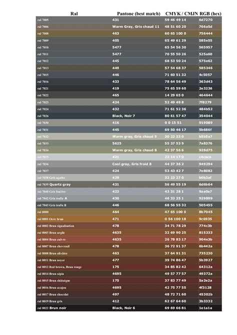 Pantone To Ral Color Conversion Honomni