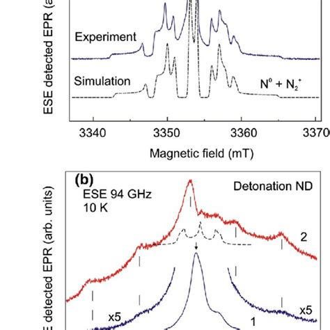 Low Temperature Fluorescence ODMR Spectra And The Energy Levels