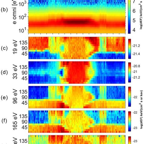 Observations Of The Electron Distributions During The Magnetic Hole