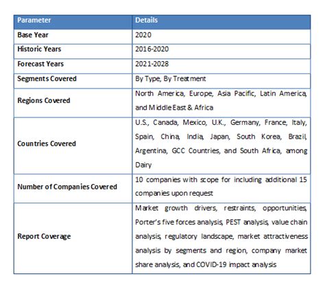 Medical Waste Management Market Size Share Growth Trends And Demand 2030