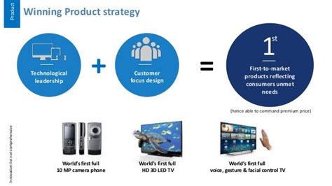 Samsungs Product And Marketing Strategy