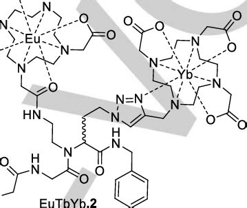 Scheme 3. Ugi coupling reaction producing the TbEuYb.1, EuTbYb.1, and ...