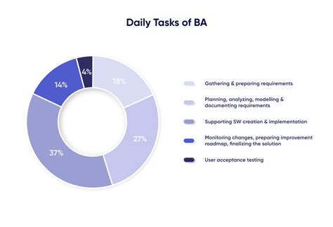 Business Analyst In Software Development Role And Responsibilities