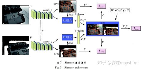 基于深度学习的图像匹配技术一览 极市开发者社区