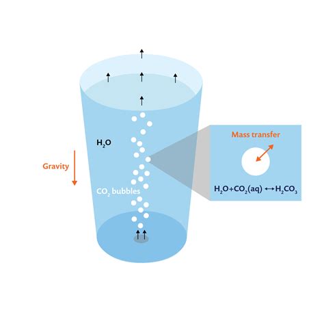 How To Model Sparging In Comsol Multiphysics® Comsol Blog