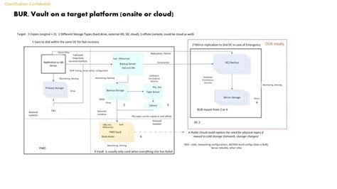 Backup And Recovery Use Cases Overview Trilogix Cloud