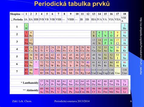 PPT Periodická soustava PowerPoint Presentation free download ID