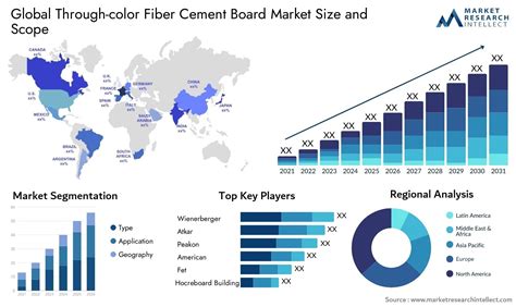 Through Color Fiber Cement Board Market Size Scope And Forecast Report